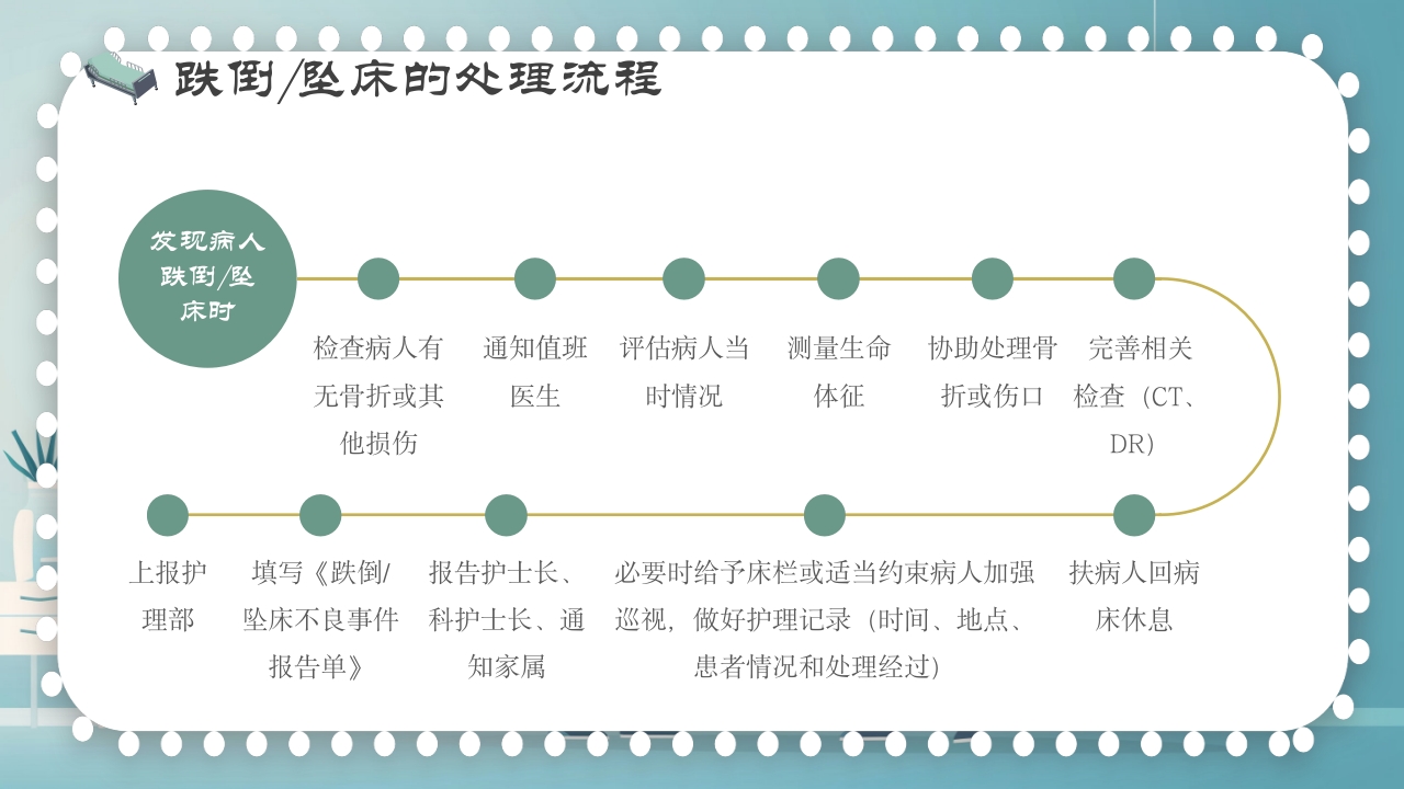 跌倒及坠床的预防护理PPT课件14