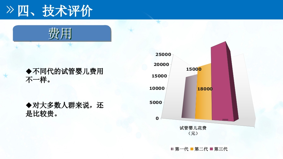 试管婴儿技术PPT课件10