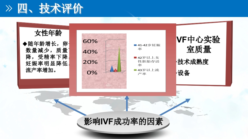 试管婴儿技术PPT课件9