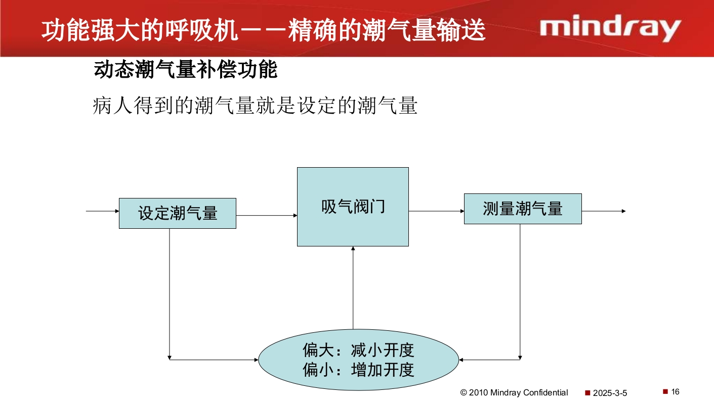 迈瑞麻醉机介绍PPT课件17
