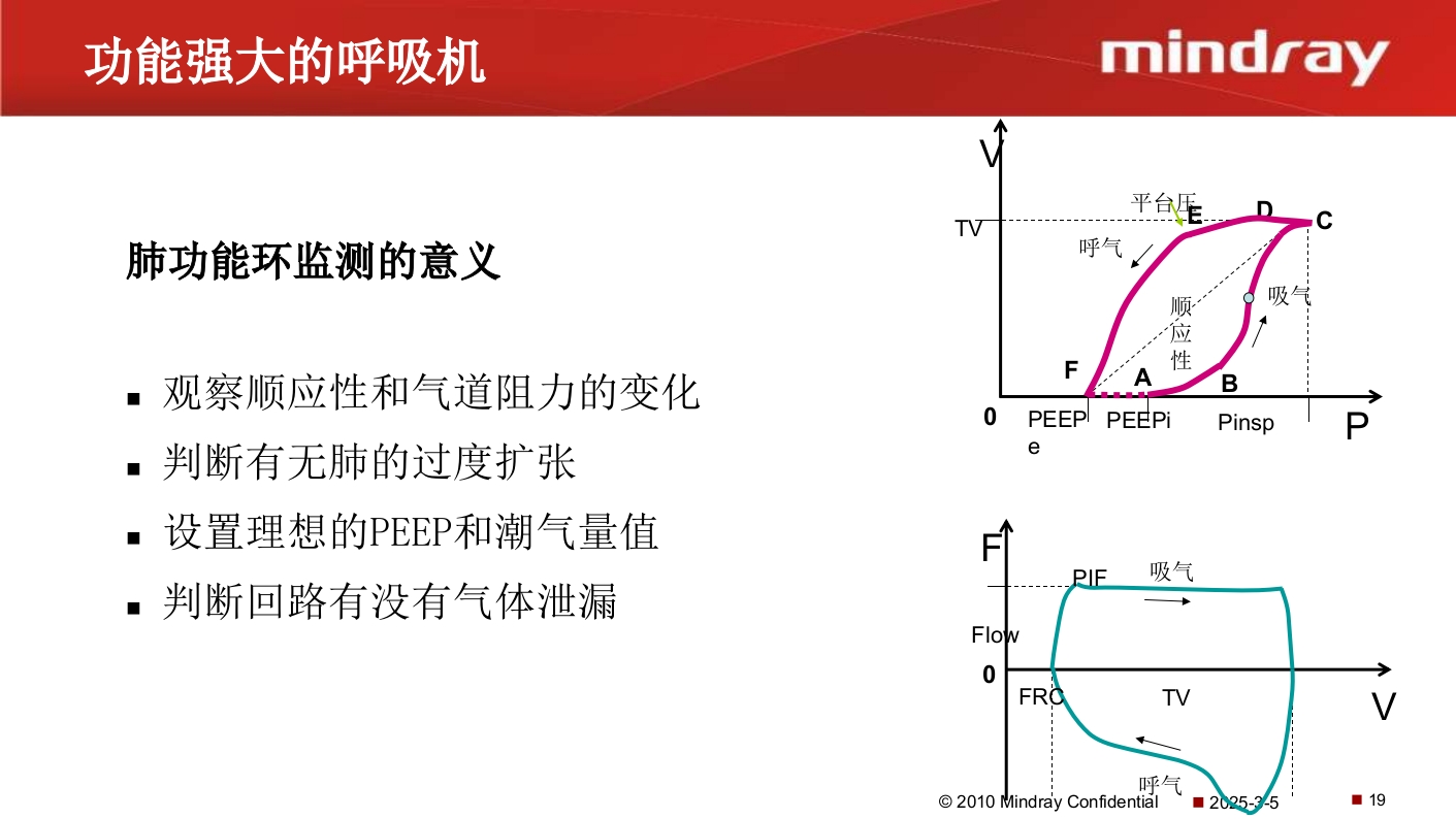 迈瑞麻醉机介绍PPT课件20