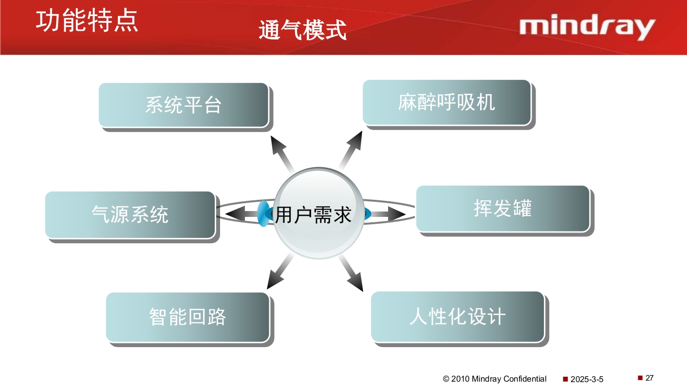 迈瑞麻醉机介绍PPT课件28