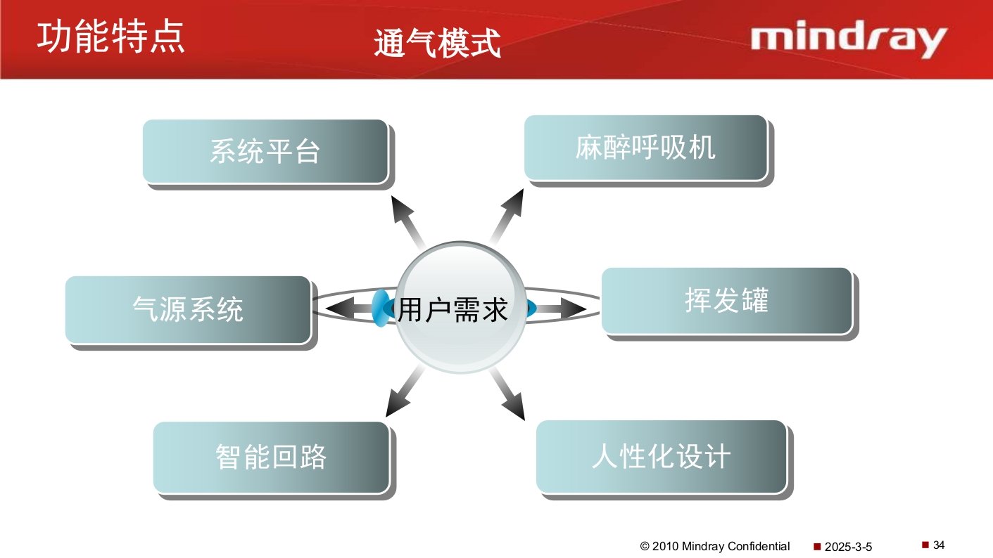 迈瑞麻醉机介绍PPT课件35