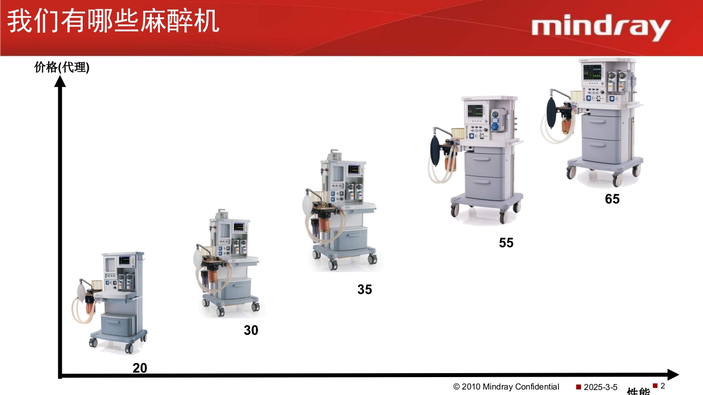 迈瑞麻醉机介绍PPT课件3