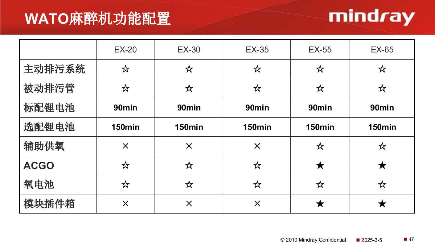 迈瑞麻醉机介绍PPT课件48