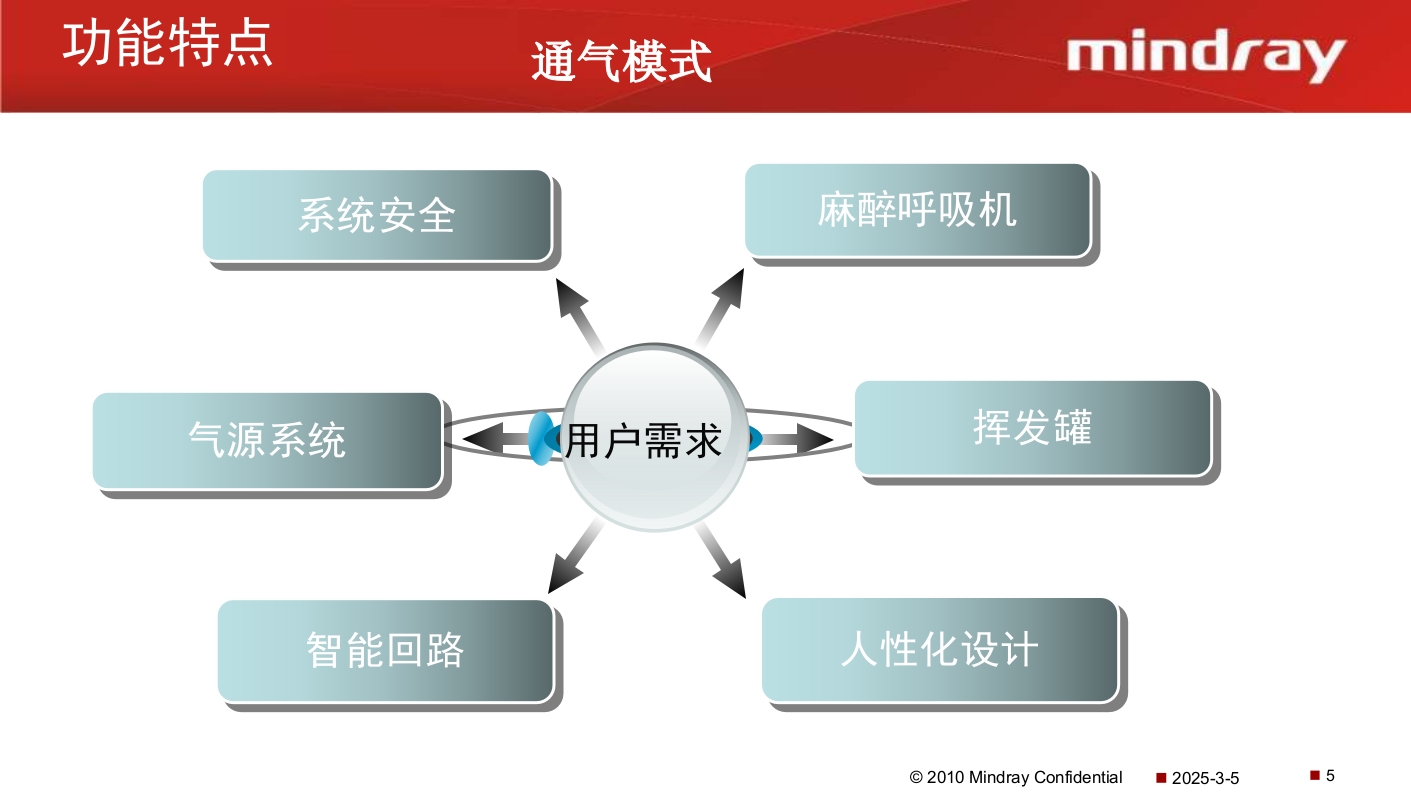 迈瑞麻醉机介绍PPT课件6