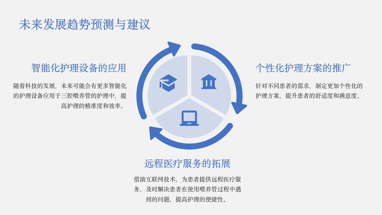 三腔喂养管的护理PPT课件27