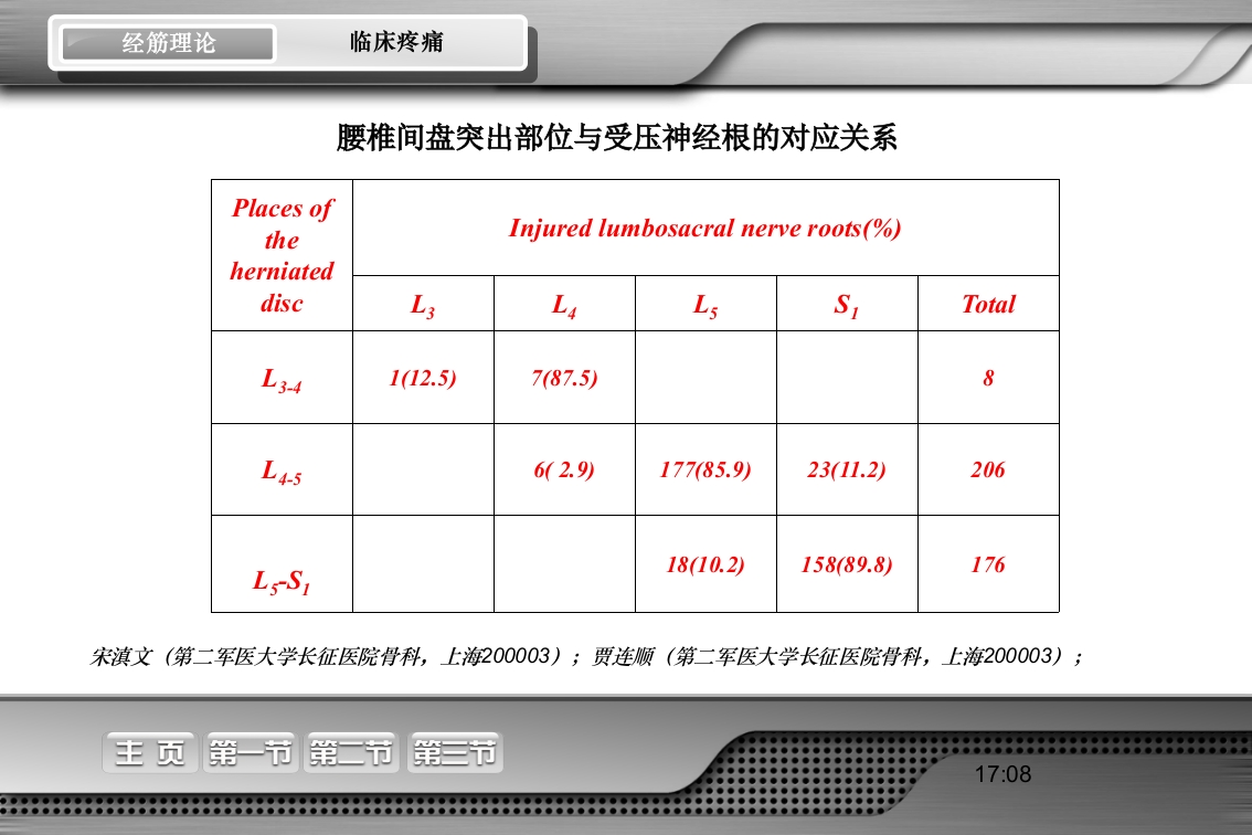 腰骶经筋解剖PPT课件12