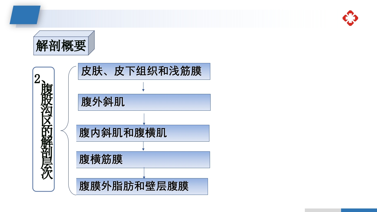 腹外疝病人的护理PPT课件10