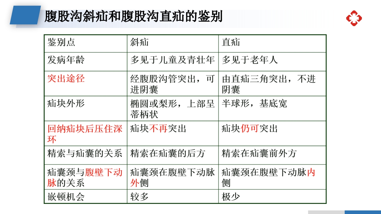腹外疝病人的护理PPT课件19