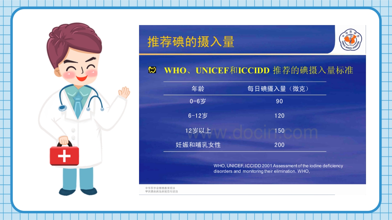 防治碘缺乏病日知识讲座PPT课件15