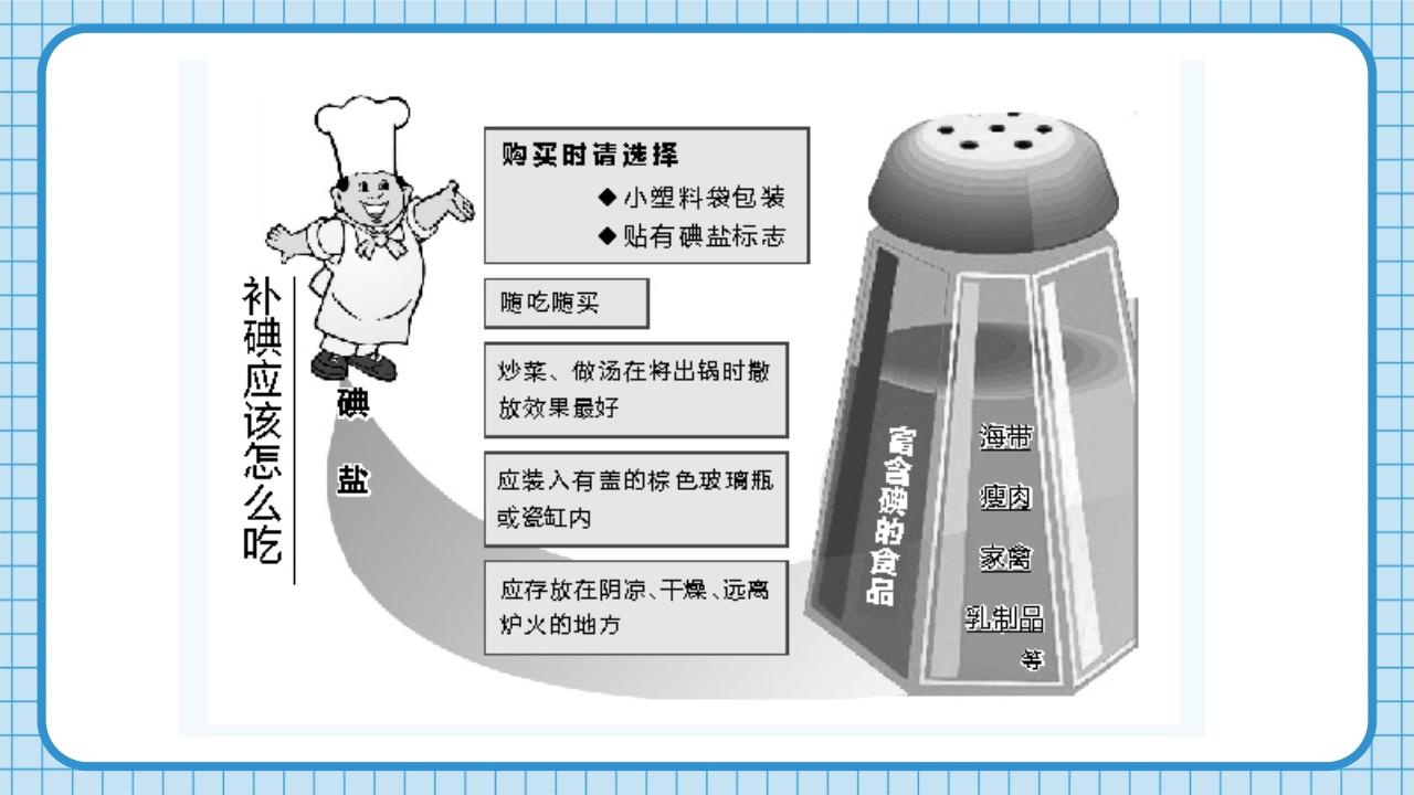 防治碘缺乏病日知识讲座PPT课件24