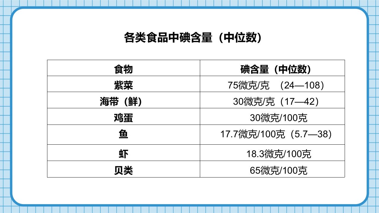 防治碘缺乏病日知识讲座PPT课件26