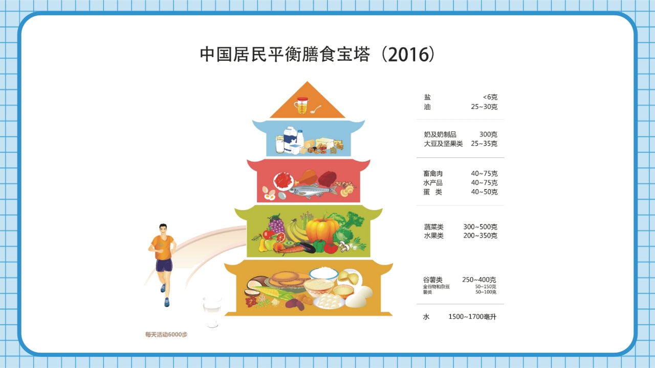 防治碘缺乏病日知识讲座PPT课件27