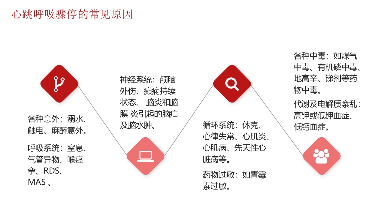 心肺复苏医疗培训PPT课件10