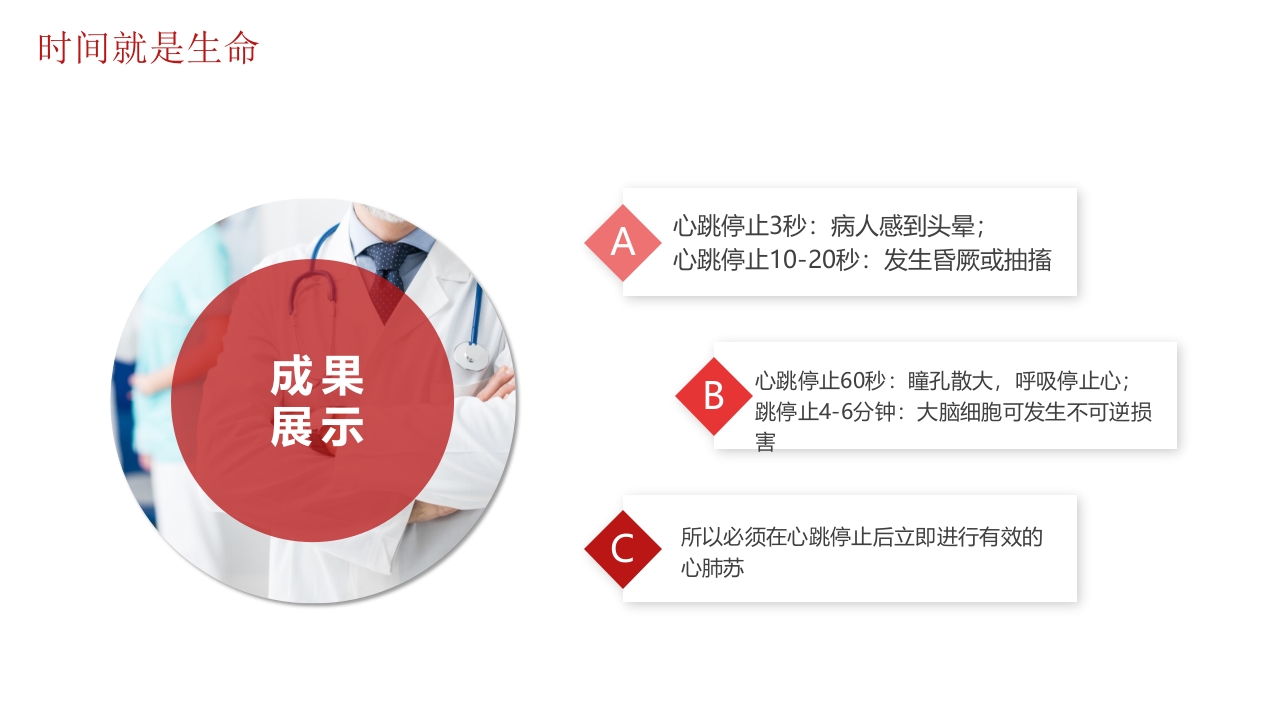 心肺复苏医疗培训PPT课件11