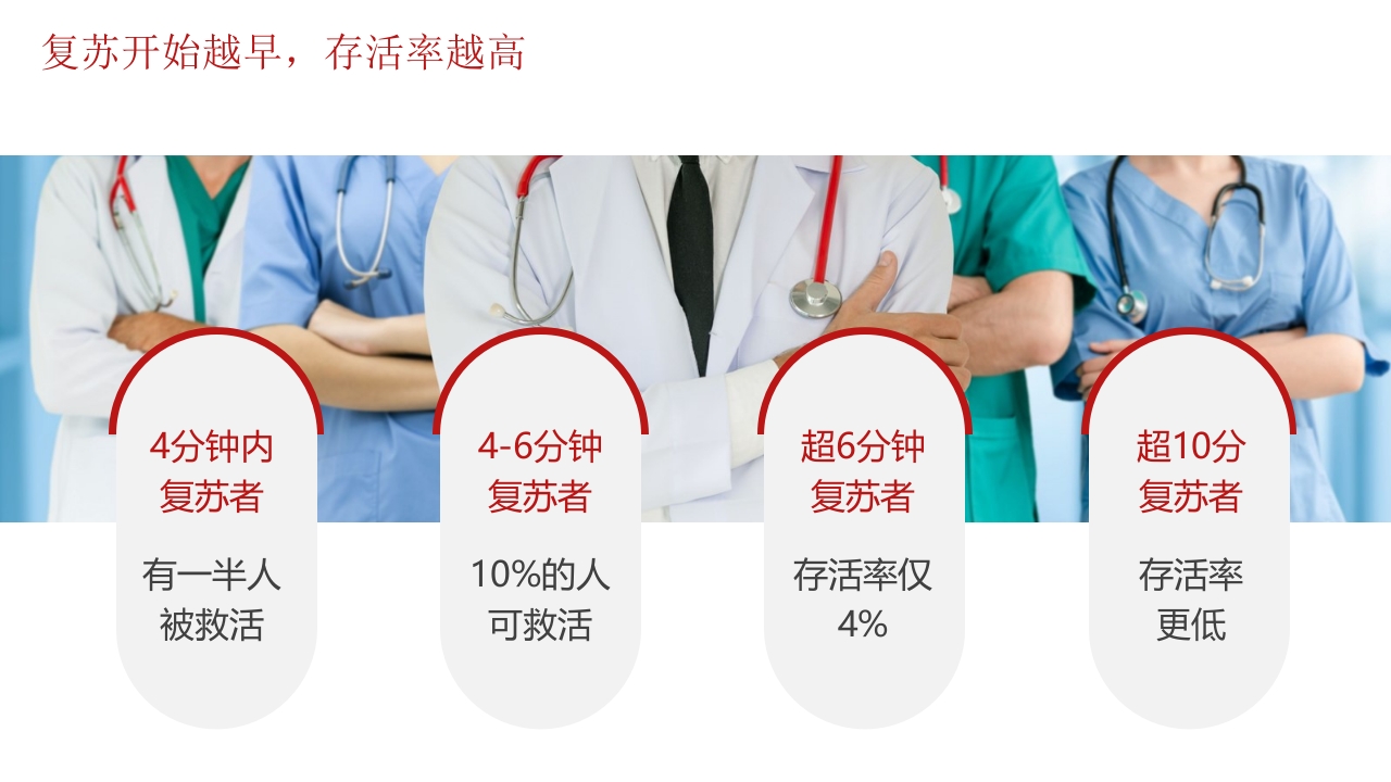 心肺复苏医疗培训PPT课件12