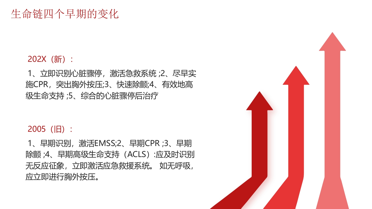 心肺复苏医疗培训PPT课件13