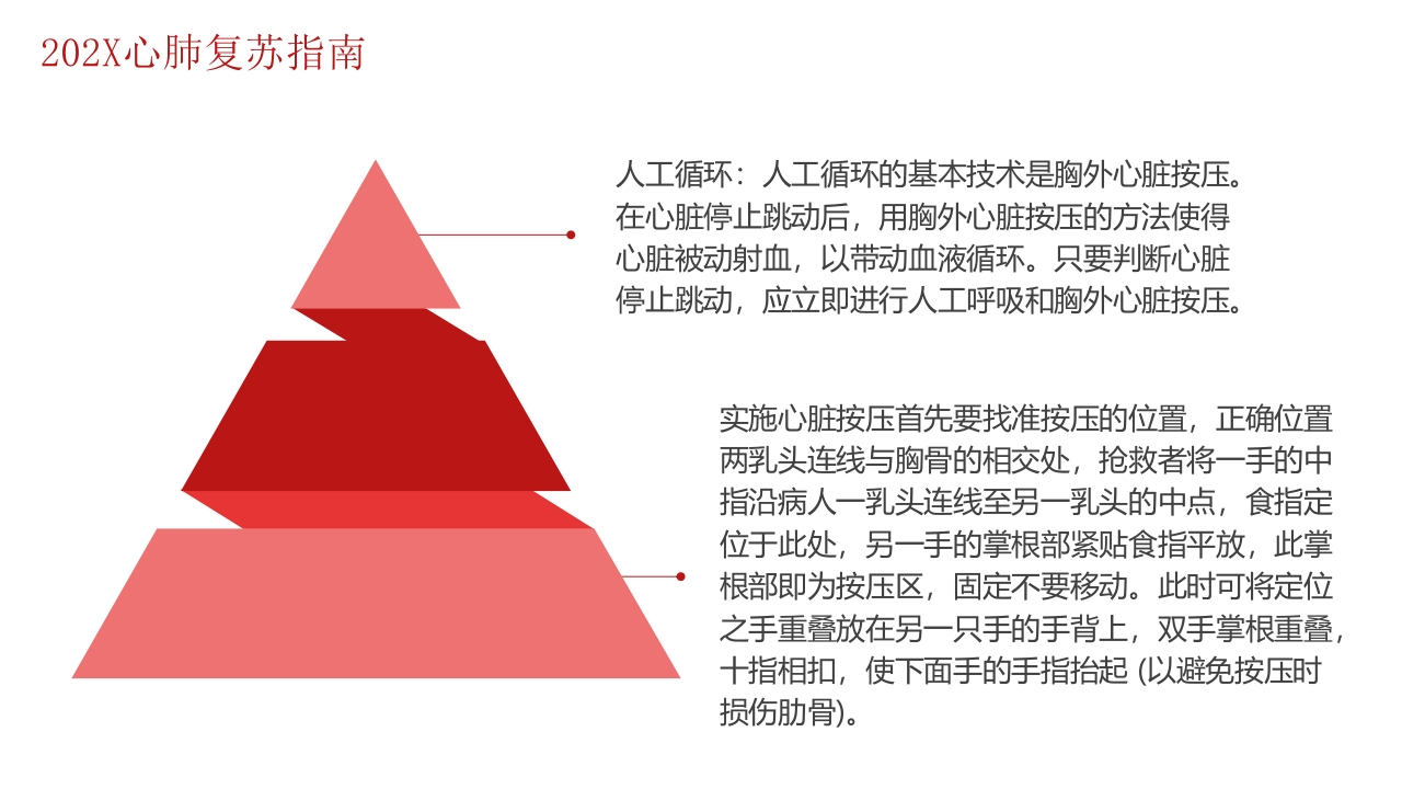 心肺复苏医疗培训PPT课件23