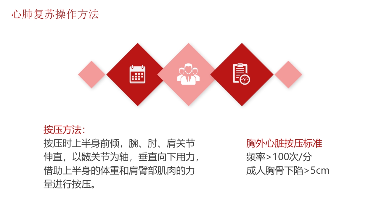 心肺复苏医疗培训PPT课件25