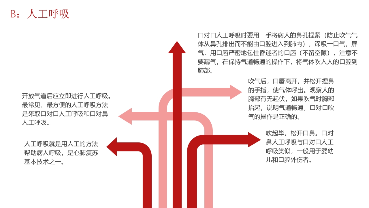 心肺复苏医疗培训PPT课件30