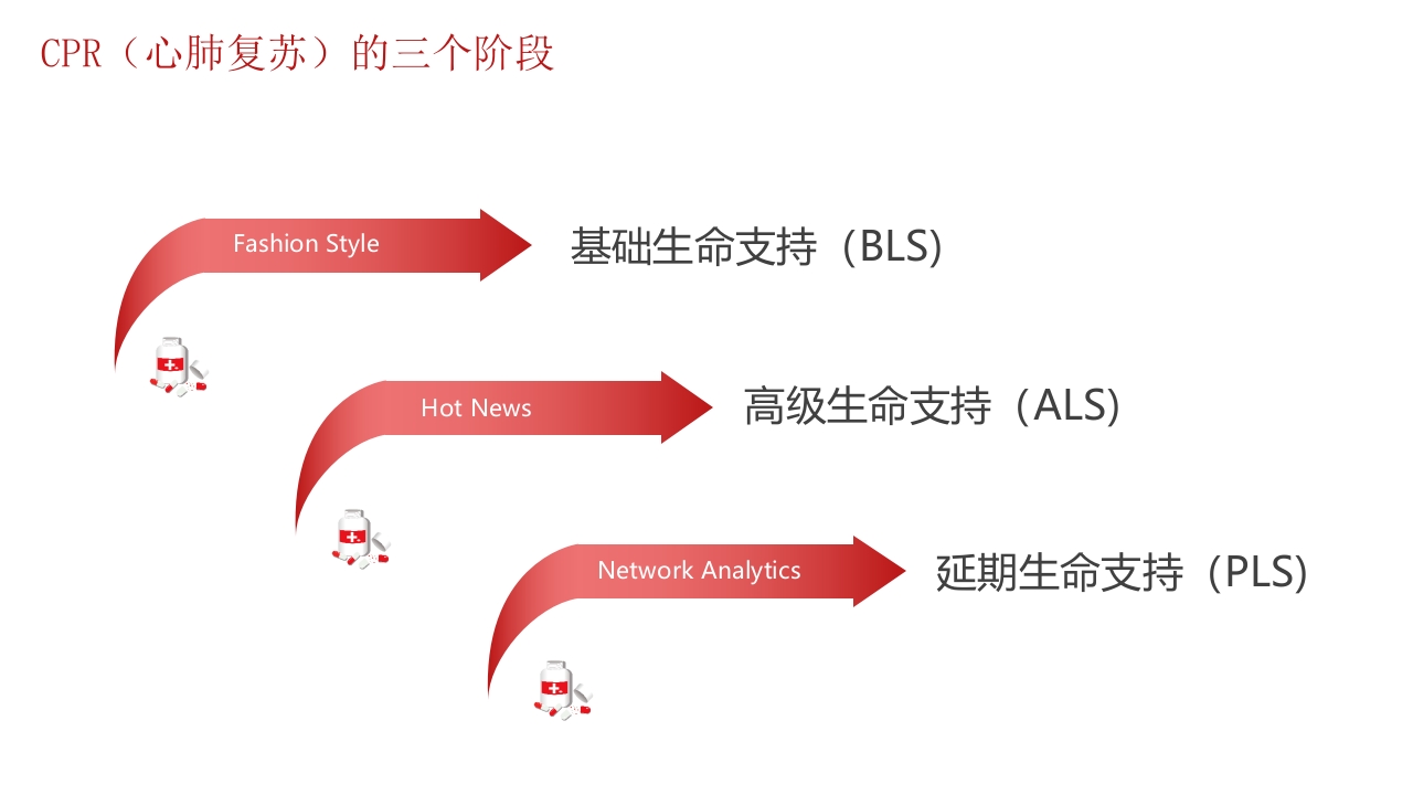 心肺复苏医疗培训PPT课件4