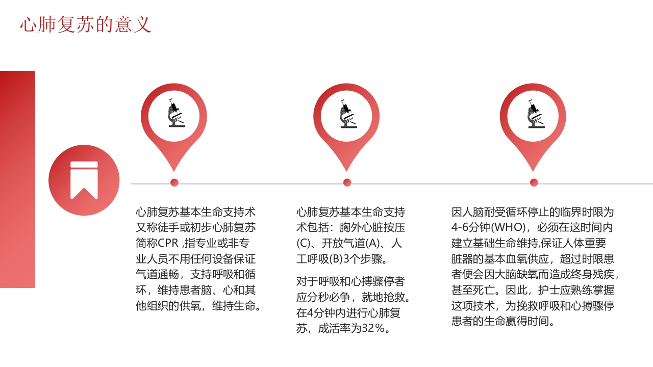 心肺复苏医疗培训PPT课件5