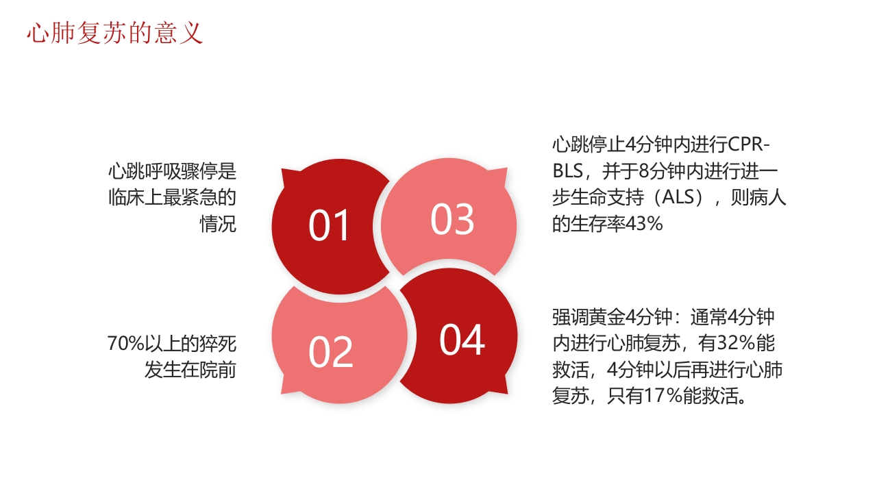 心肺复苏医疗培训PPT课件6