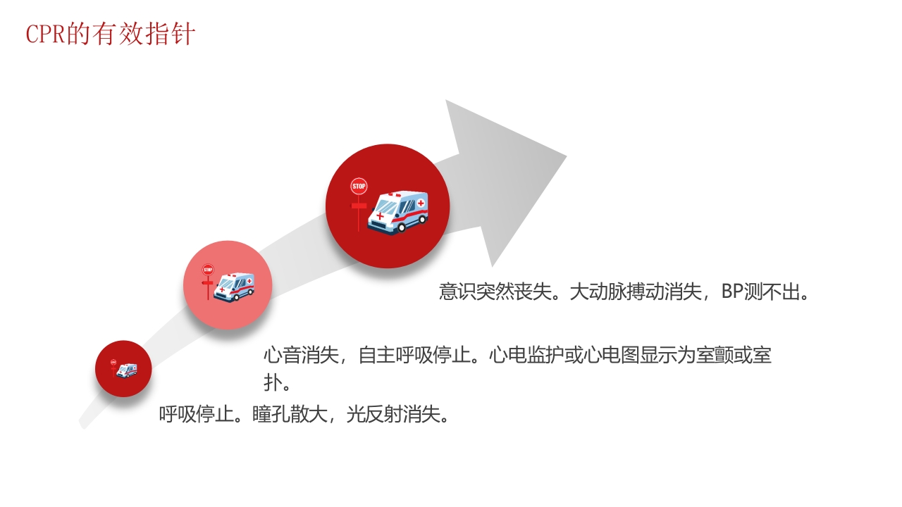 心肺复苏医疗培训PPT课件9
