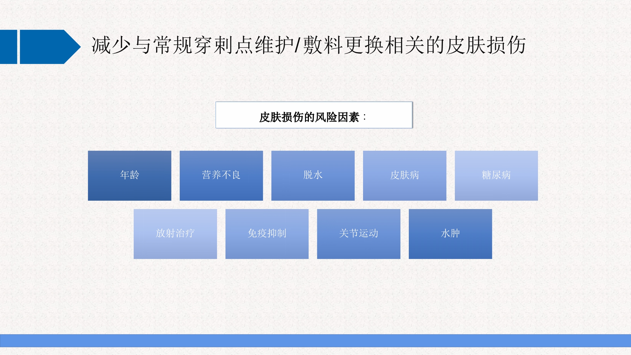INS输液治疗实践标准指南解读PPT课件21