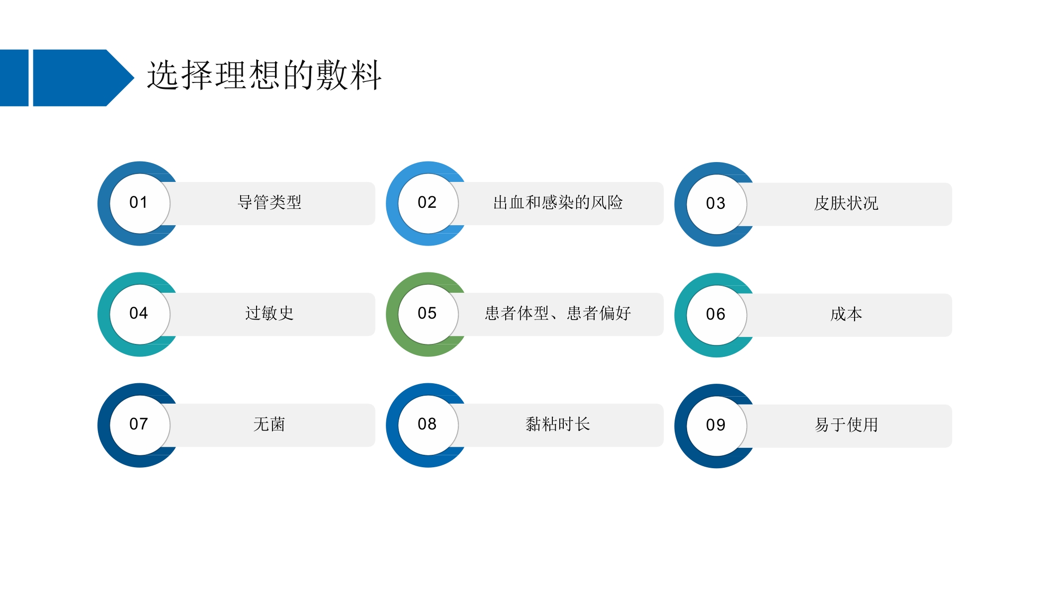 INS输液治疗实践标准指南解读PPT课件29