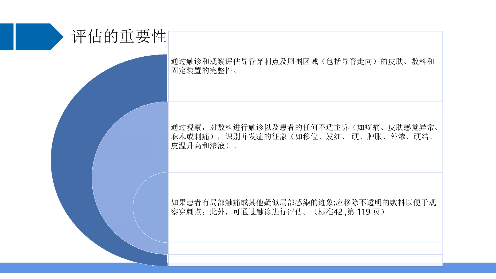 INS输液治疗实践标准指南解读PPT课件31