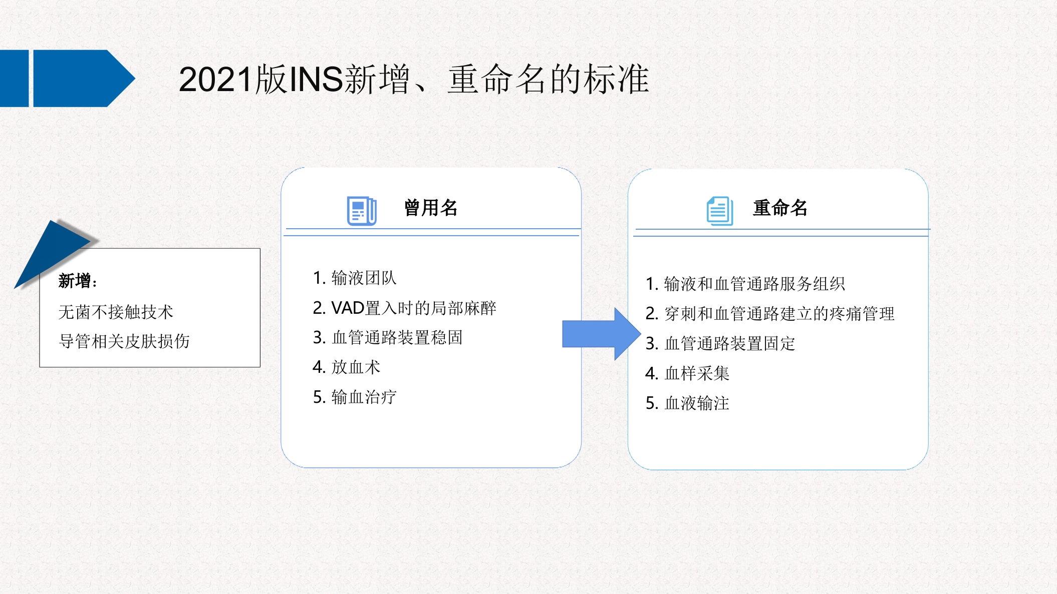 INS输液治疗实践标准指南解读PPT课件6