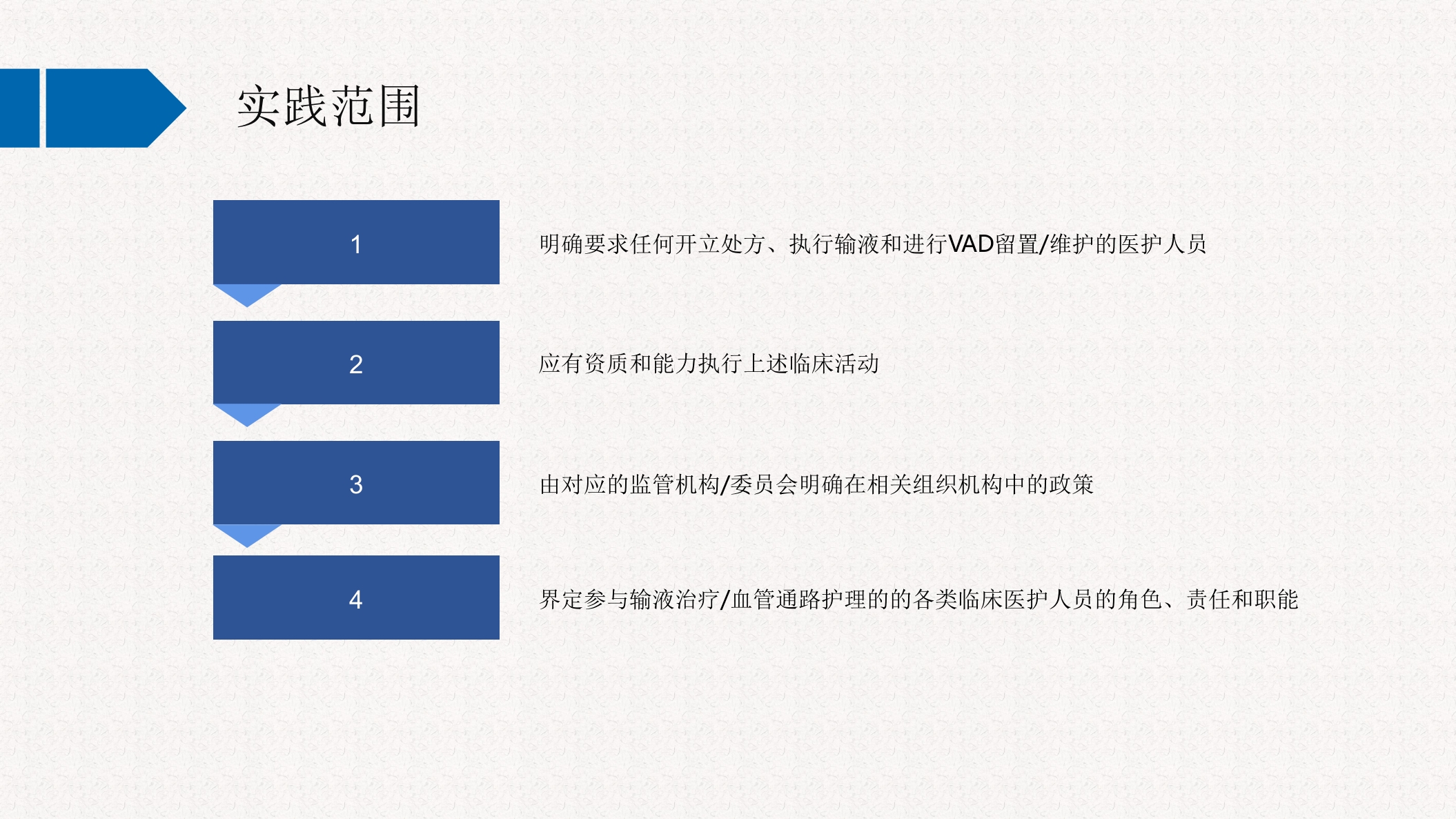 INS输液治疗实践标准指南解读PPT课件7