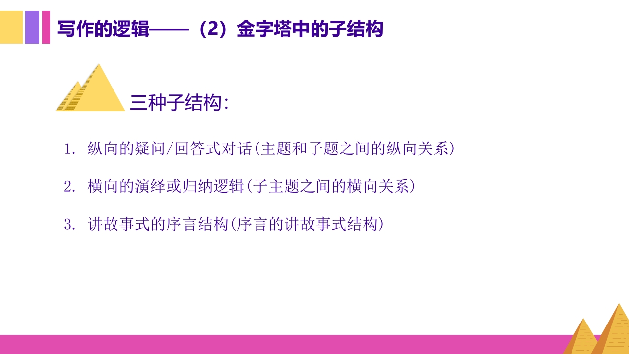 金字塔原理逻辑思维写作表达培训PPT课件11