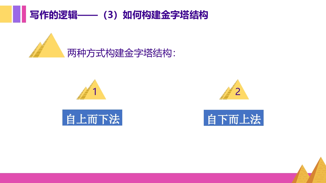 金字塔原理逻辑思维写作表达培训PPT课件12
