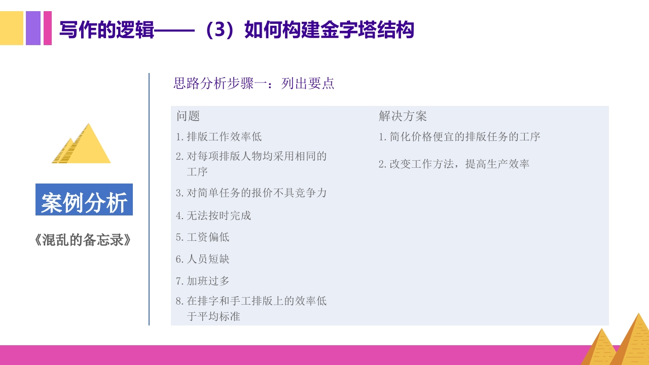 金字塔原理逻辑思维写作表达培训PPT课件17