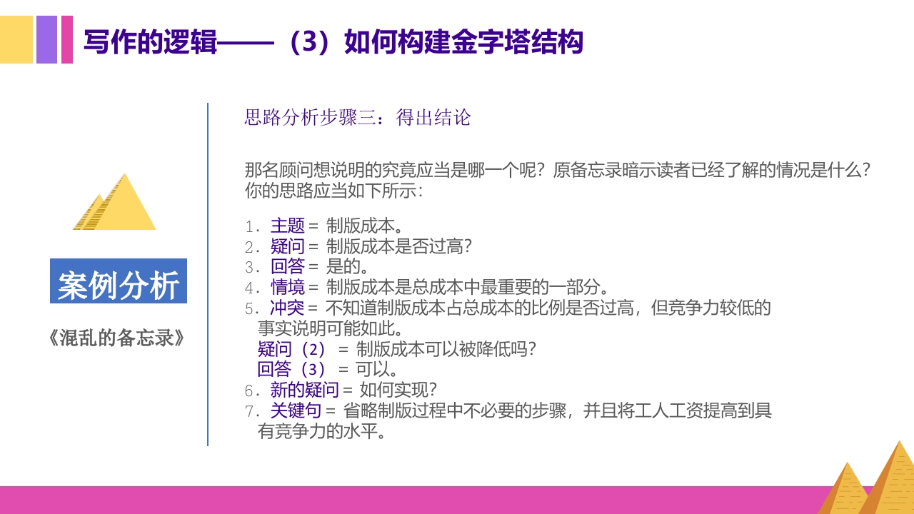 金字塔原理逻辑思维写作表达培训PPT课件19