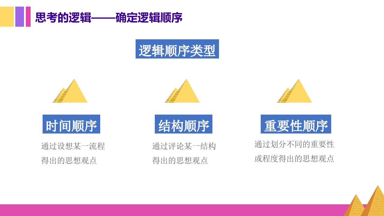 金字塔原理逻辑思维写作表达培训PPT课件26