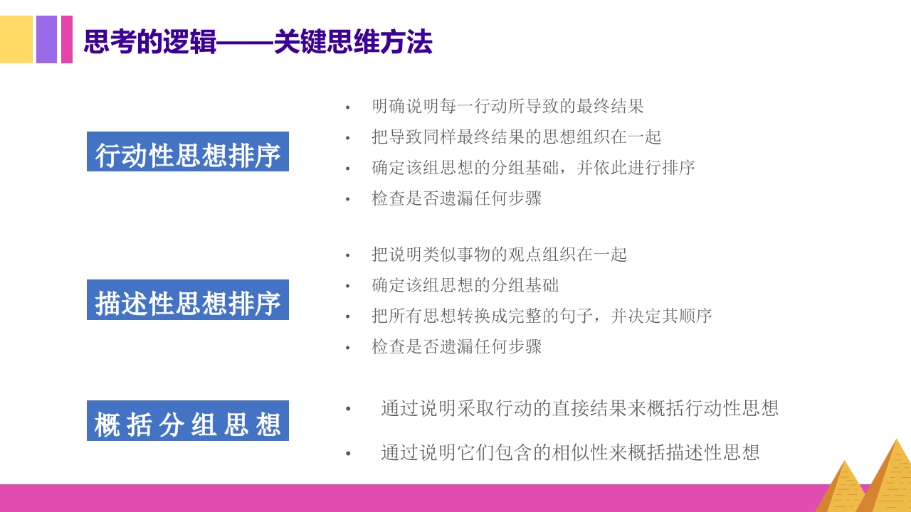 金字塔原理逻辑思维写作表达培训PPT课件27