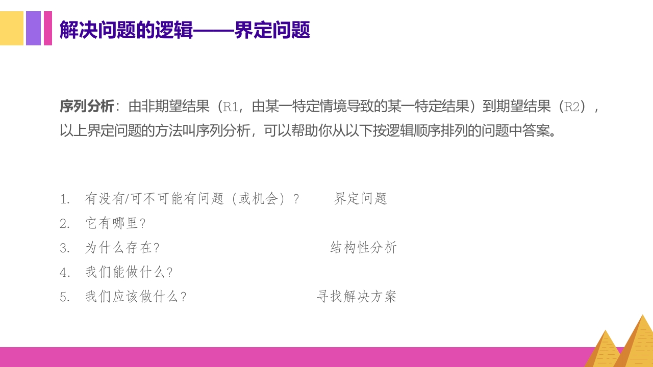 金字塔原理逻辑思维写作表达培训PPT课件29