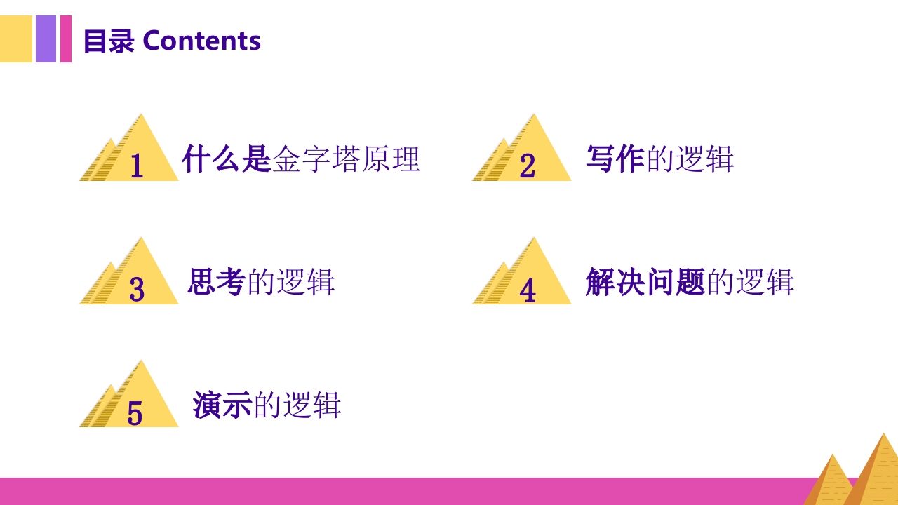 金字塔原理逻辑思维写作表达培训PPT课件2