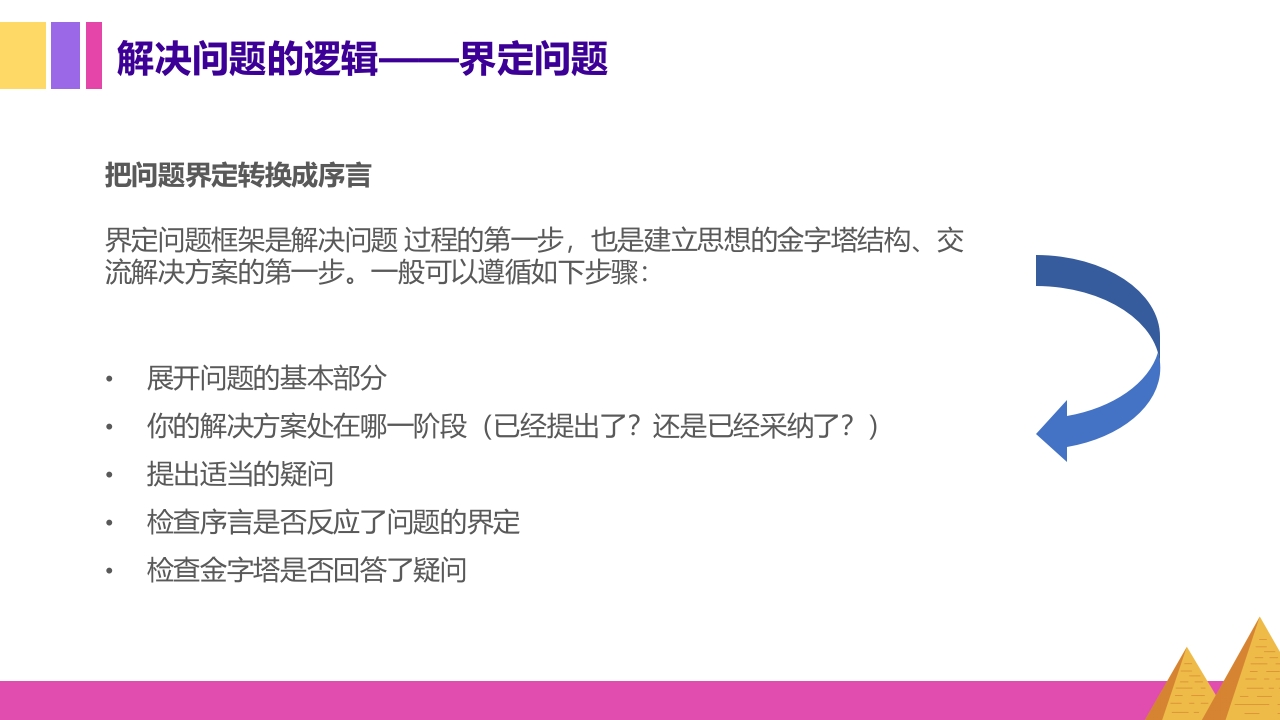 金字塔原理逻辑思维写作表达培训PPT课件30