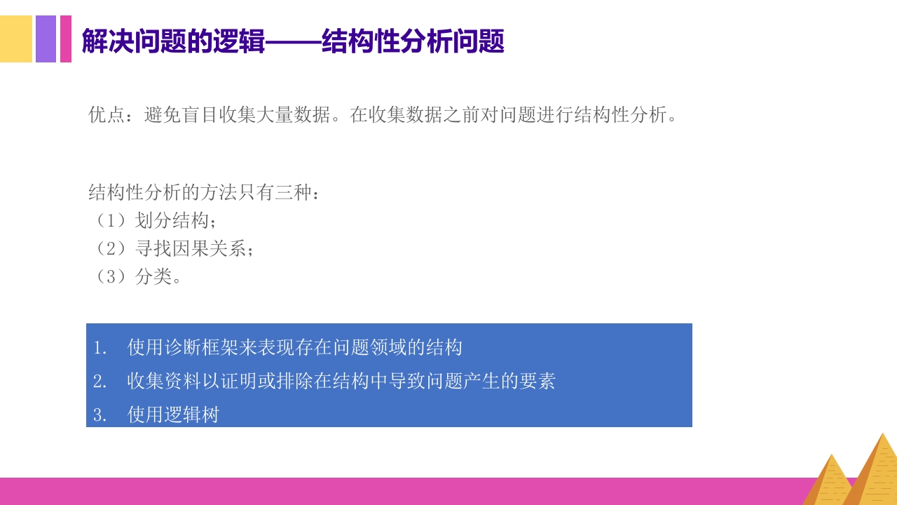 金字塔原理逻辑思维写作表达培训PPT课件31