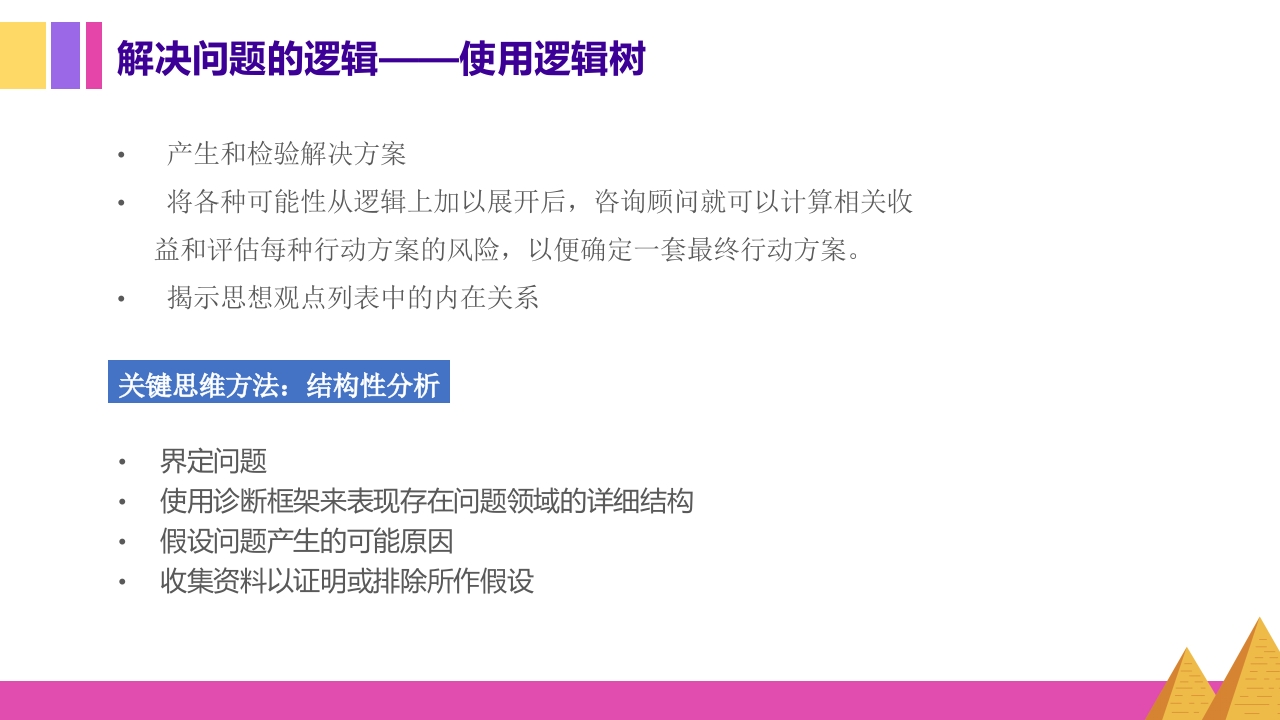 金字塔原理逻辑思维写作表达培训PPT课件32