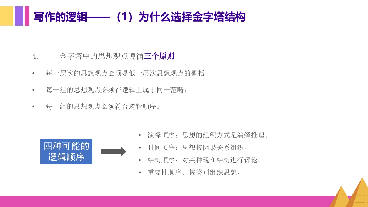 金字塔原理逻辑思维写作表达培训PPT课件9