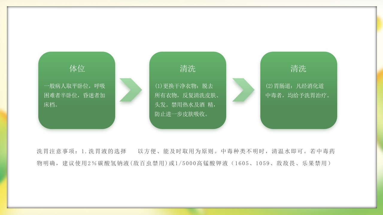 有机磷农药中毒护理PPT课件21