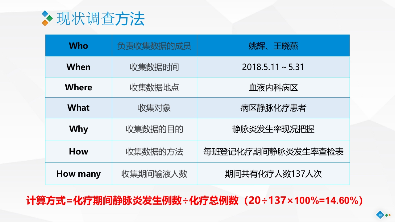 PDCA-降低血液肿瘤患者住院化疗期间静脉炎的发生率PPT课件10
