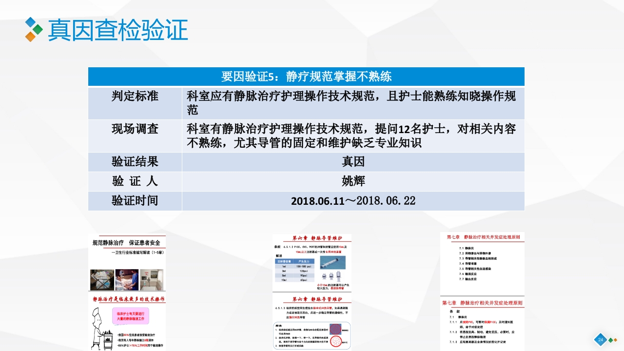 PDCA-降低血液肿瘤患者住院化疗期间静脉炎的发生率PPT课件24