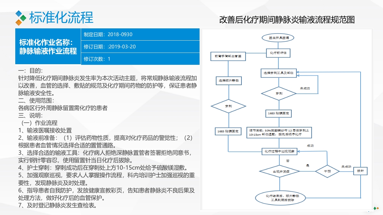 PDCA-降低血液肿瘤患者住院化疗期间静脉炎的发生率PPT课件43